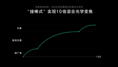 世界移動通信大會，“未來盛宴”誰最驚艷？