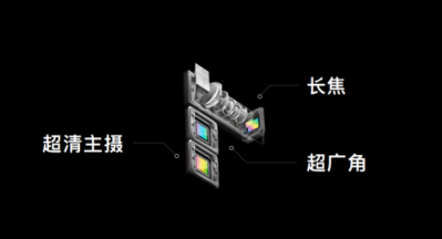 MWC，2019會有那些重磅消息？