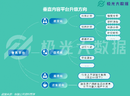 極光大數(shù)據(jù)：易車APP改版兩月DAU增長(zhǎng)109%，銷售線索提升10倍