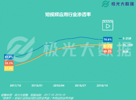 極光大數(shù)據(jù)：易車APP改版兩月DAU增長(zhǎng)109%，銷售線索提升10倍