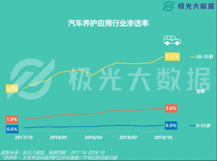 極光大數(shù)據(jù)：易車APP改版兩月DAU增長(zhǎng)109%，銷售線索提升10倍