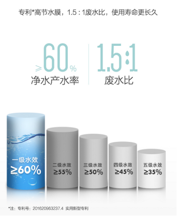 全面“芯”升級(jí),美的花生600G凈水器讓你智享純凈好水！