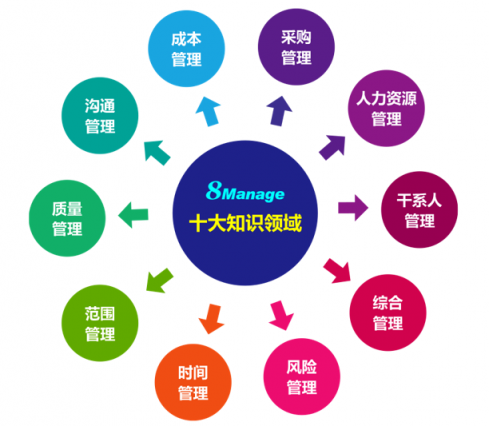 當(dāng)項(xiàng)目管理遇上CRM，會(huì)擦出怎樣的火花？