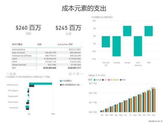 提升商業(yè)智能，藍(lán)云新書(shū)《Microsoft Power BI 智能大數(shù)據(jù)分析》出版