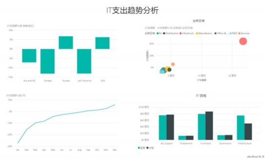 提升商業(yè)智能，藍(lán)云新書(shū)《Microsoft Power BI 智能大數(shù)據(jù)分析》出版