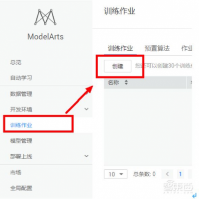 神奇！零基礎(chǔ)分分鐘玩轉(zhuǎn)AI，華為云ModelArts全體驗(yàn)