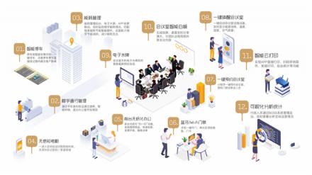 KITEDGE箏際信息：2019，進入智慧辦公新時代
