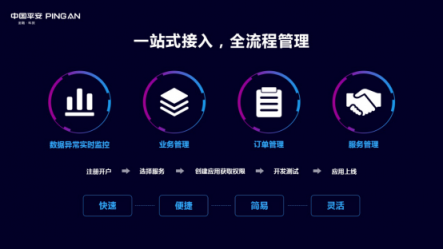 平安推出金融級別身份核驗平臺，“刷臉驗人”更安全