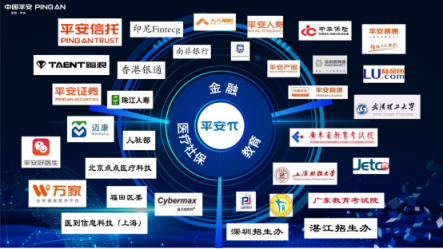 平安推出金融級別身份核驗平臺，“刷臉驗人”更安全
