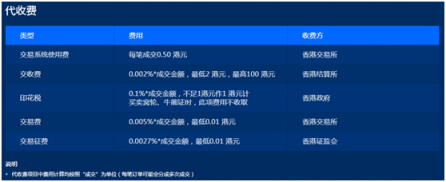 富途證券：港股費(fèi)率怎么算？讀懂省下不少錢