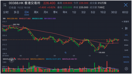 富途證券：港股費(fèi)率怎么算？讀懂省下不少錢