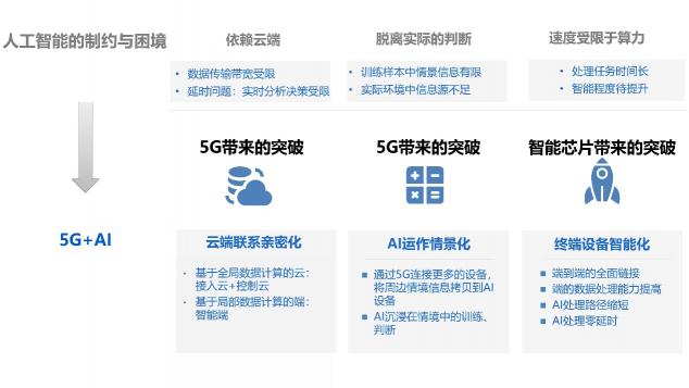 華為5G手機發(fā)布！5G和AI給世界帶來什么？