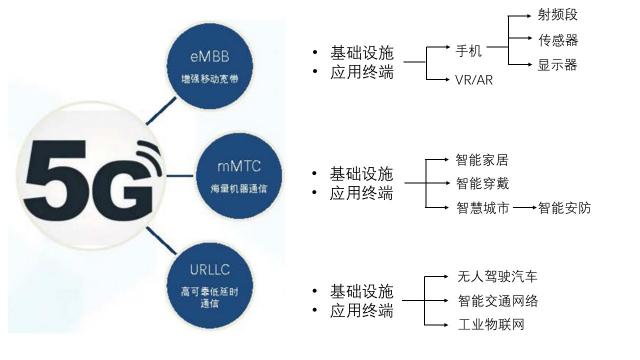 華為5G手機發(fā)布！5G和AI給世界帶來什么？