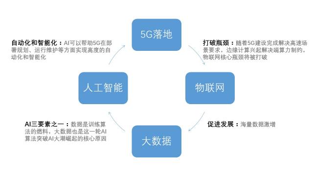 華為5G手機發(fā)布！5G和AI給世界帶來什么？