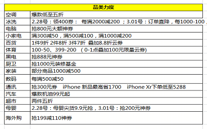 蘇寧全民煥新節(jié)開啟：大牌爆款直降，千萬好貨狂歡！