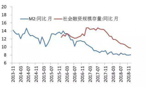秒送寶：瞄準智能信貸，助力金融供給側(cè)改革