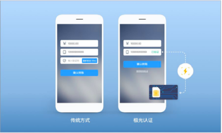 極光大數(shù)據(jù)：移動(dòng)認(rèn)證再進(jìn)化，一鍵登錄或成大勢(shì)所趨