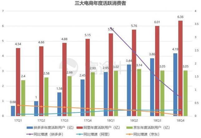 富途證券：業(yè)績出爐，京東能否再度崛起？