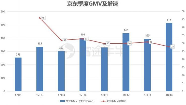 富途證券：業(yè)績出爐，京東能否再度崛起？