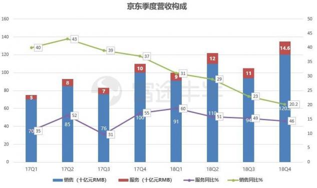 富途證券：業(yè)績出爐，京東能否再度崛起？