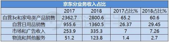 富途證券：業(yè)績出爐，京東能否再度崛起？