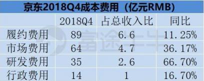 富途證券：業(yè)績出爐，京東能否再度崛起？