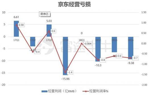 富途證券：業(yè)績出爐，京東能否再度崛起？
