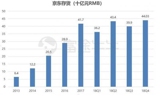 富途證券：業(yè)績出爐，京東能否再度崛起？