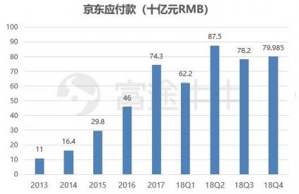 富途證券：業(yè)績出爐，京東能否再度崛起？