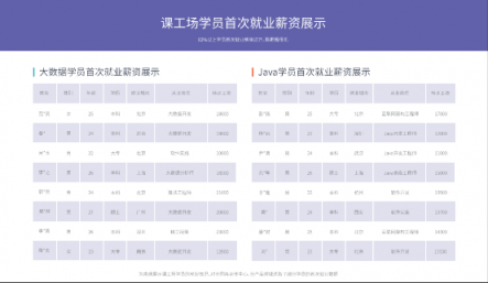 課工場攜手騰訊云走進(jìn)魯大 助力大數(shù)據(jù)人才培養(yǎng)
