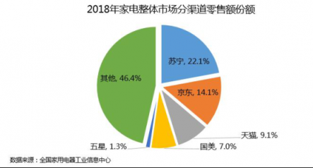 以舊換新拉開帷幕，換新家電為何首選蘇寧？