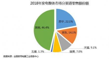蘇寧全民煥新節(jié)有三招——快好省，助力家電換新無憂