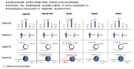 每日互動：巧用大數(shù)據(jù)，探知人、時間、空間的內(nèi)在聯(lián)系