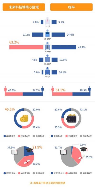 每日互動：巧用大數(shù)據(jù)，探知人、時間、空間的內(nèi)在聯(lián)系