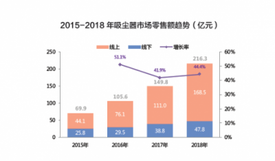 別鬧了，吸塵器行業(yè)會(huì)產(chǎn)生下一個(gè)蘋果？
