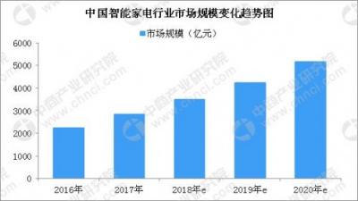 別鬧了，吸塵器行業(yè)會(huì)產(chǎn)生下一個(gè)蘋果？