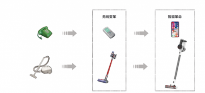 別鬧了，吸塵器行業(yè)會(huì)產(chǎn)生下一個(gè)蘋果？