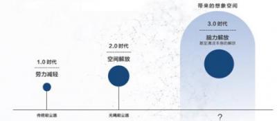 別鬧了，吸塵器行業(yè)會(huì)產(chǎn)生下一個(gè)蘋果？
