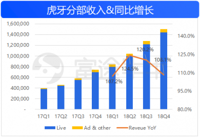 富途證券：50億美金的虎牙，要看信仰