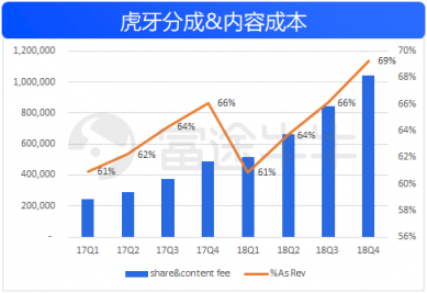 富途證券：50億美金的虎牙，要看信仰