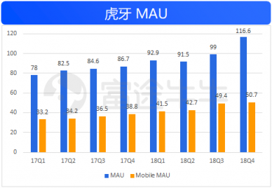 富途證券：50億美金的虎牙，要看信仰