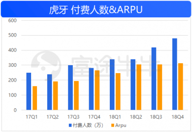 富途證券：50億美金的虎牙，要看信仰