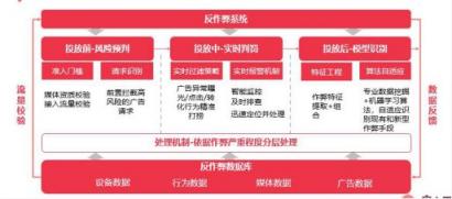 大流量、高轉(zhuǎn)化、視頻化，穿山甲全新解決方案直擊移動(dòng)閱讀行業(yè)痛點(diǎn)