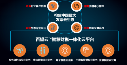 以發(fā)票數(shù)字化為切入點，構(gòu)筑百望云數(shù)字商業(yè)平臺