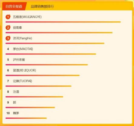 停什么也不能停了嘴，全民煥新節(jié)吃貨們都買了點啥？