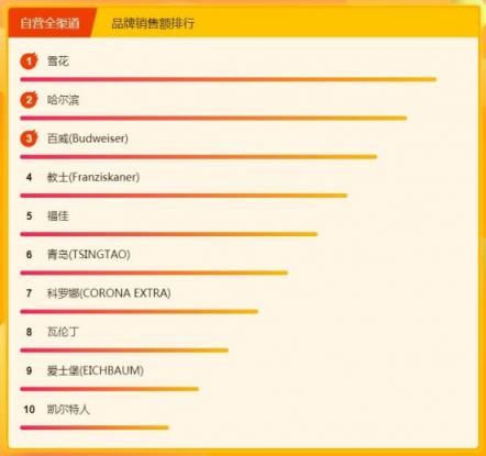 停什么也不能停了嘴，全民煥新節(jié)吃貨們都買了點啥？