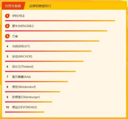 停什么也不能停了嘴，全民煥新節(jié)吃貨們都買了點啥？