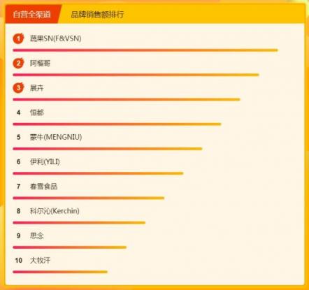 停什么也不能停了嘴，全民煥新節(jié)吃貨們都買了點啥？