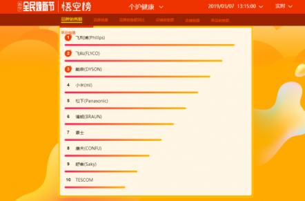女神節(jié)送什么禮物好？蘇寧全民煥新節(jié)悟空榜給你安排上