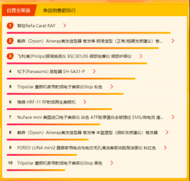 女神節(jié)送什么禮物好？蘇寧全民煥新節(jié)悟空榜給你安排上